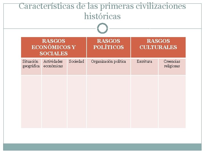 Características de las primeras civilizaciones históricas RASGOS ECONÓMICOS Y SOCIALES Situación geográfica Actividades económicas