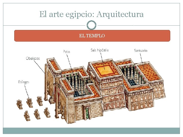 El arte egipcio: Arquitectura EL TEMPLO 