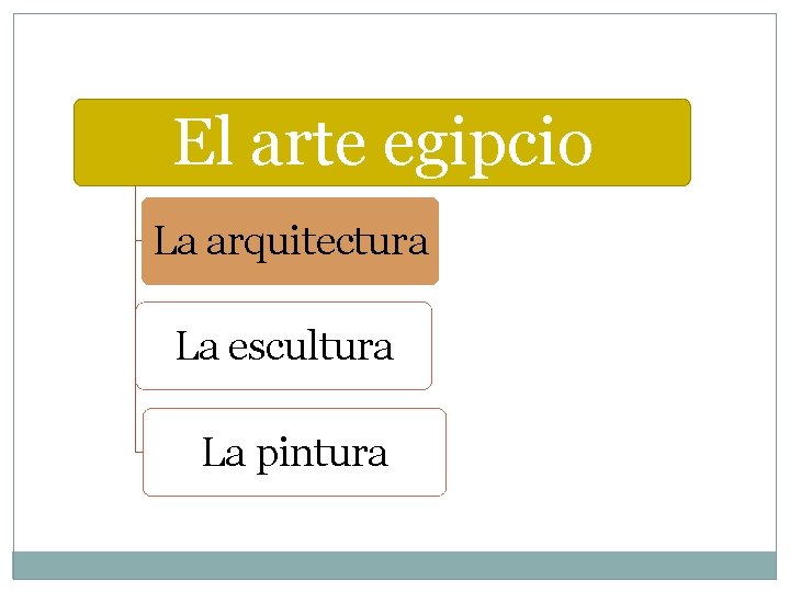 El arte egipcio La arquitectura La escultura La pintura 