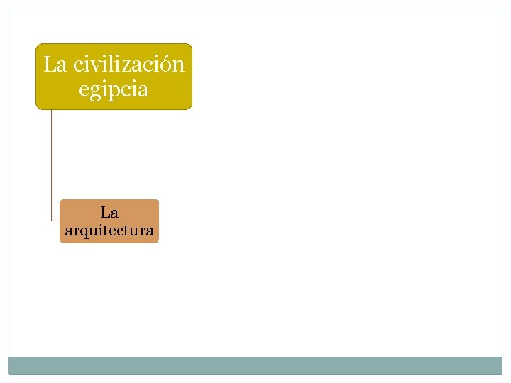 La civilización egipcia La arquitectura 