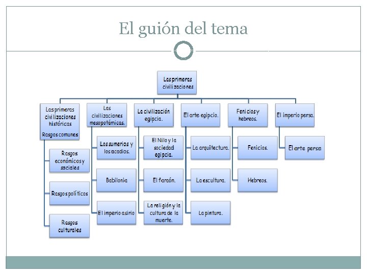 El guión del tema 