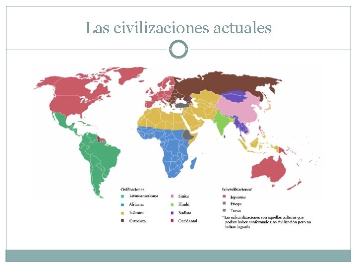 Las civilizaciones actuales 