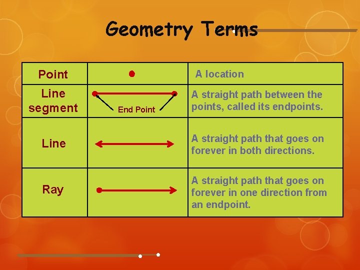 Point Definition Geometry Examples Geometry Terms Point Line segment A location End
