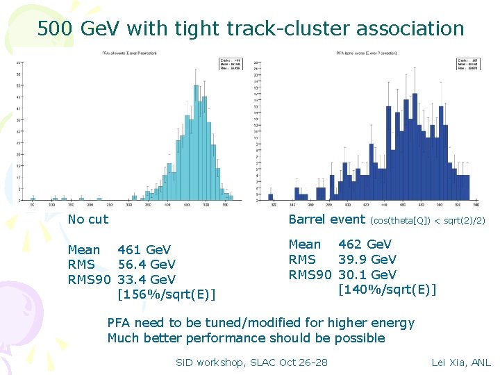 500 Ge. V with tight track-cluster association No cut Barrel event Mean 461 Ge.