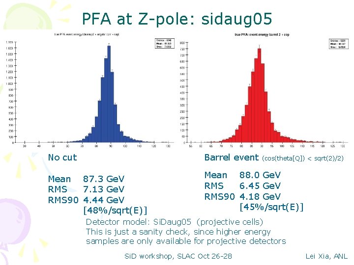 PFA at Z-pole: sidaug 05 No cut Barrel event Mean 87. 3 Ge. V