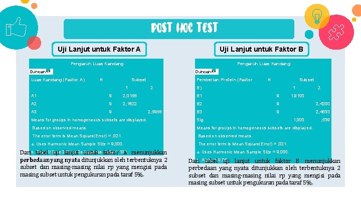 Post hoc test Uji Lanjut untuk Faktor A Uji Lanjut untuk Faktor B Pengaruh