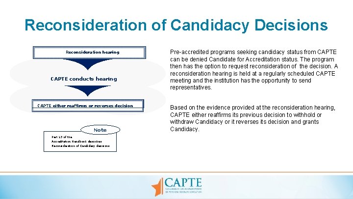 Reconsideration of Candidacy Decisions Reconsideration hearing CAPTE conducts hearing CAPTE either reaffirms or reverses