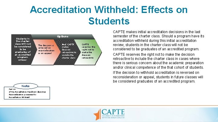 Accreditation Withheld: Effects on Students in the charter class will not be considered to