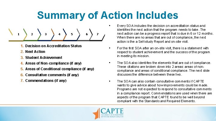 Summary of Action Includes 1 2 3 4 5 6 1. Decision on Accreditation
