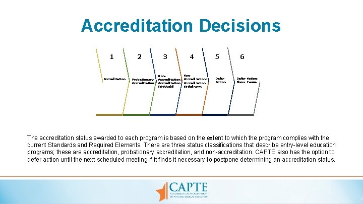 Accreditation Decisions 1 Accreditation 2 Probationary Accreditation 3 Non. Accreditation: Accreditation Withheld 4 Non.