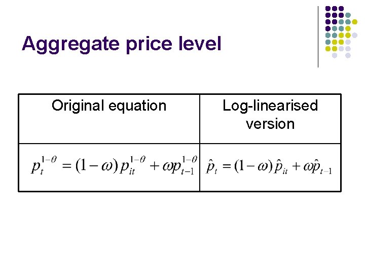 Aggregate price level Original equation Log-linearised version 