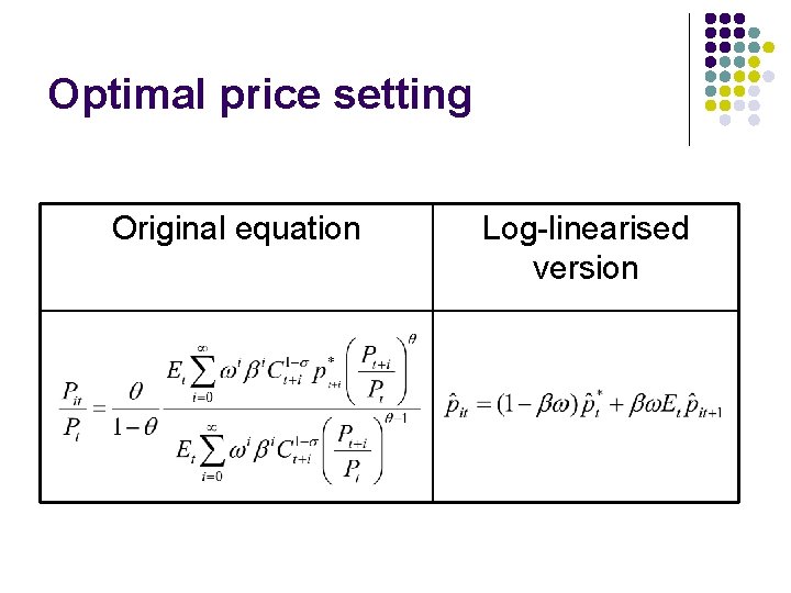 Optimal price setting Original equation Log-linearised version 