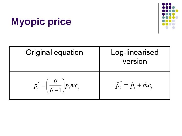 Myopic price Original equation Log-linearised version 