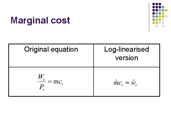 Marginal cost Original equation Log-linearised version 