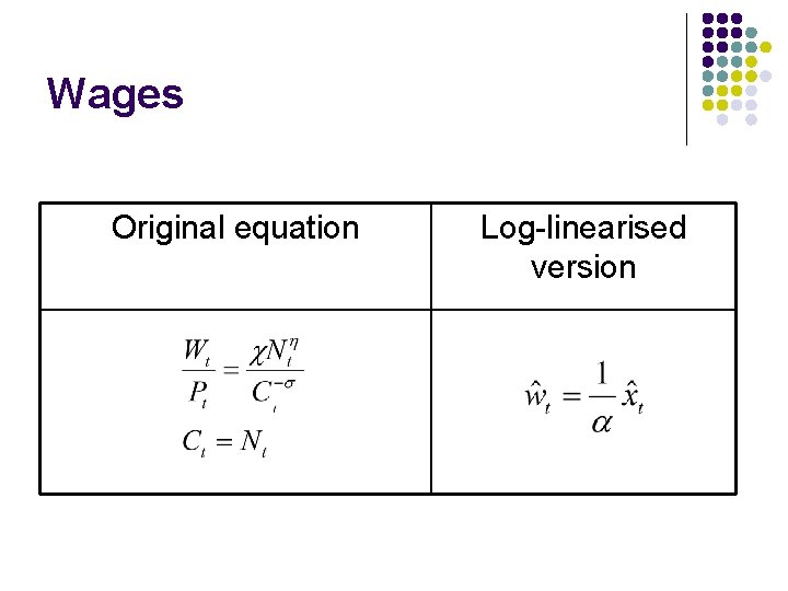 Wages Original equation Log-linearised version 