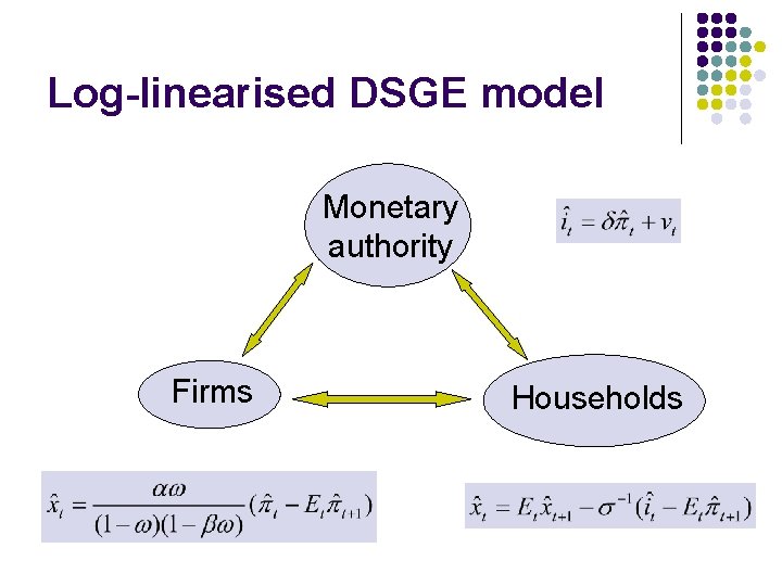 Log-linearised DSGE model Monetary authority Firms Households 