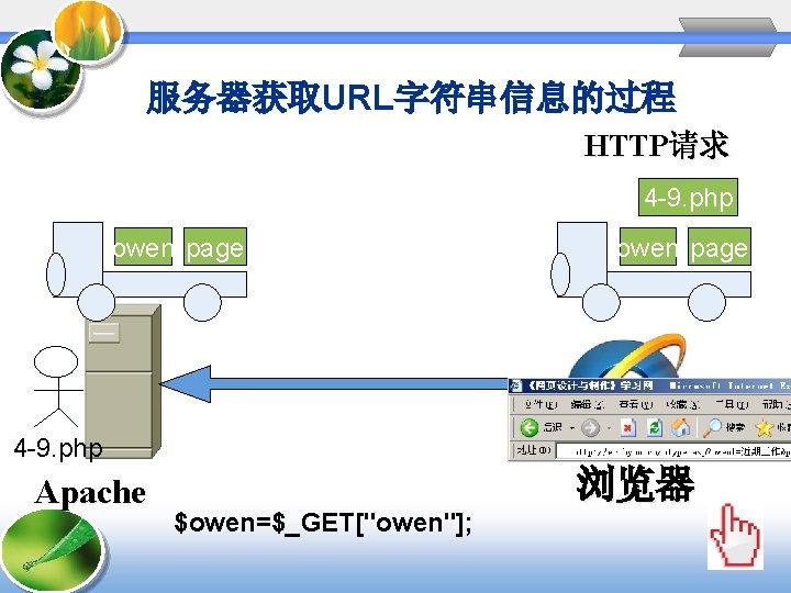 服务器获取URL字符串信息的过程 HTTP请求 4 -9. php owen page 4 -9. php Apache 浏览器 $owen=$_GET["owen"]; 