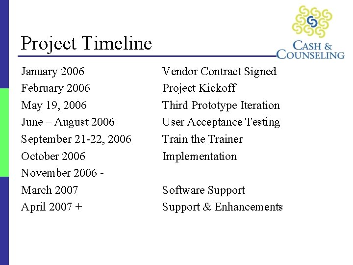 Project Timeline January 2006 February 2006 May 19, 2006 June – August 2006 September