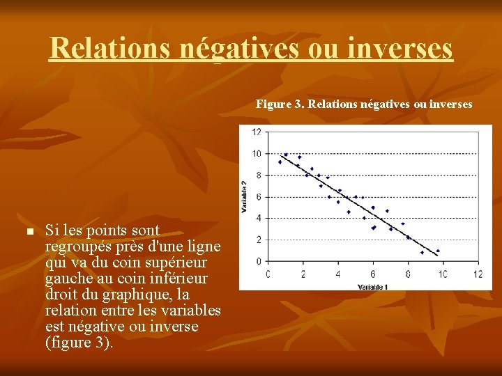 Relations négatives ou inverses Figure 3. Relations négatives ou inverses n Si les points