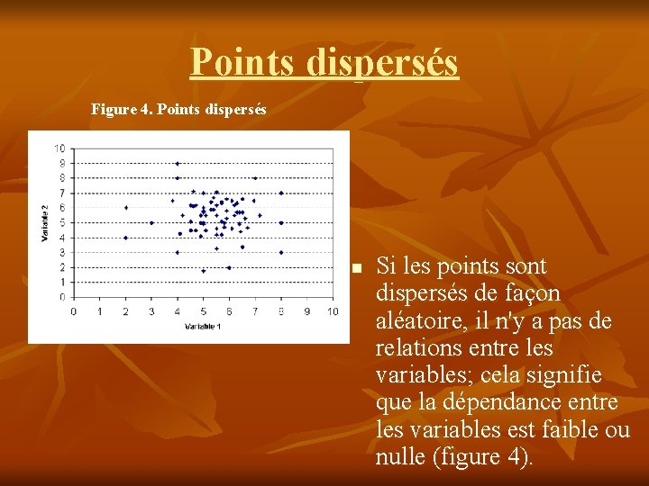 Points dispersés Figure 4. Points dispersés n Si les points sont dispersés de façon