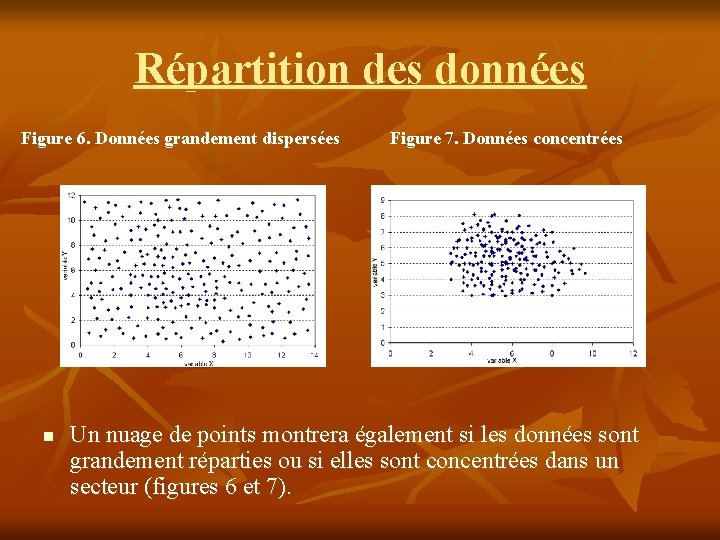 Répartition des données Figure 6. Données grandement dispersées n Figure 7. Données concentrées Un