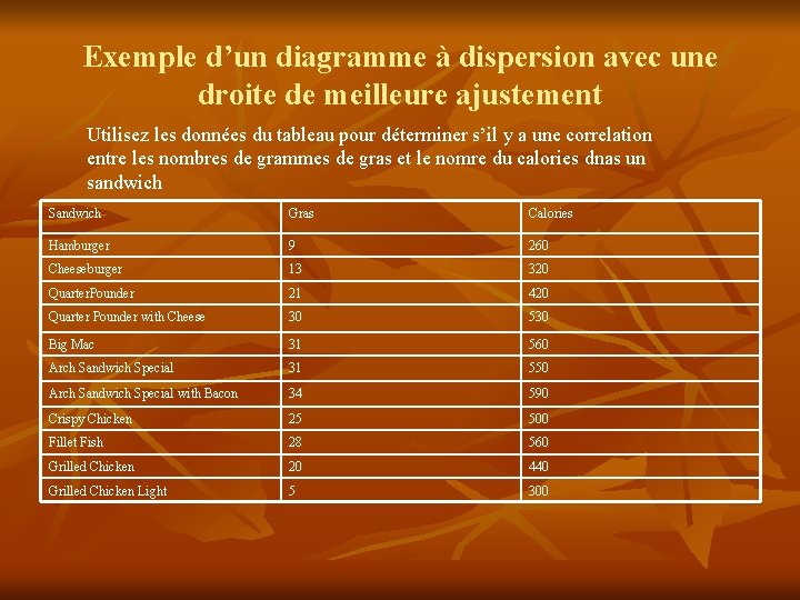 Exemple d’un diagramme à dispersion avec une droite de meilleure ajustement Utilisez les données