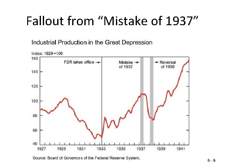 Fallout from “Mistake of 1937” 6 -6 