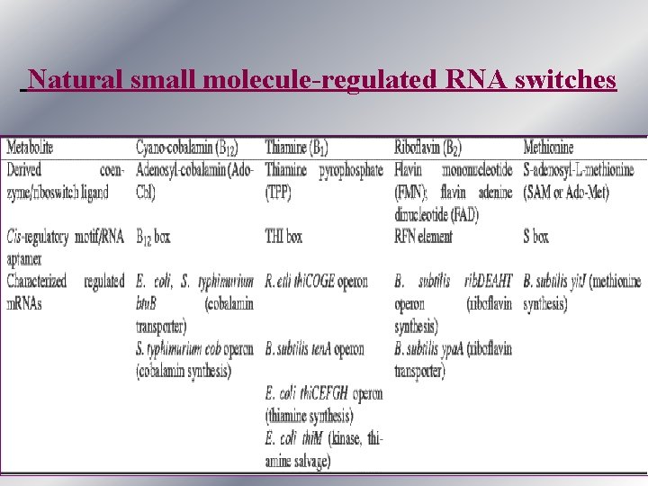 Natural small molecule-regulated RNA switches 