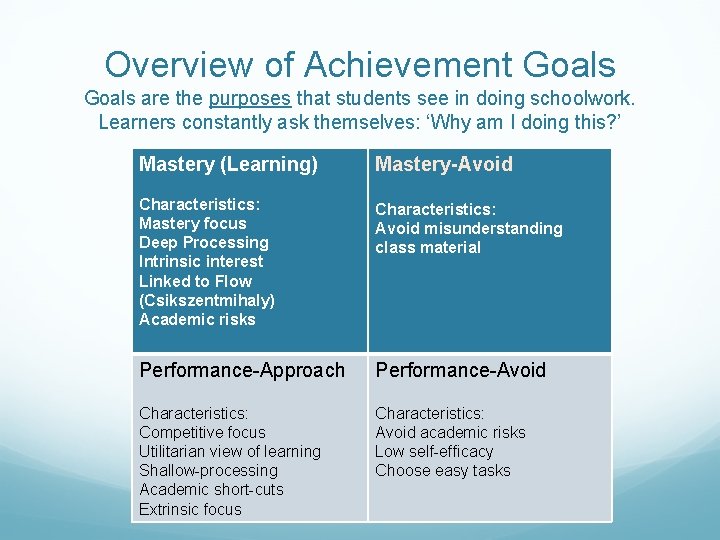Overview of Achievement Goals are the purposes that students see in doing schoolwork. Learners