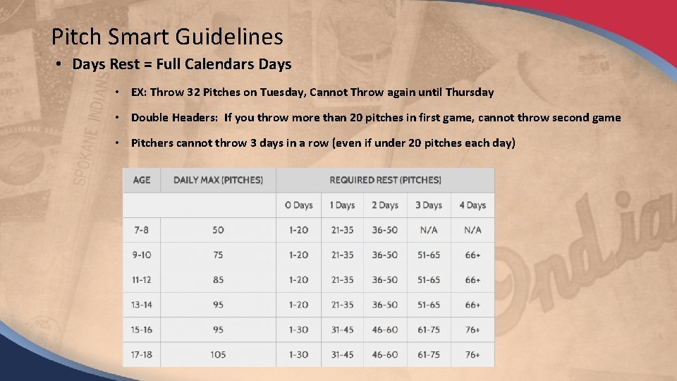 Pitch Smart Guidelines • Days Rest = Full Calendars Days • EX: Throw 32