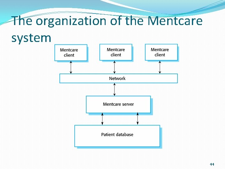 The organization of the Mentcare system 44 