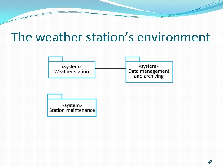 The weather station’s environment 48 