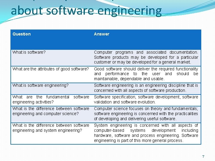 about software engineering Question Answer What is software? Computer programs and associated documentation. Software