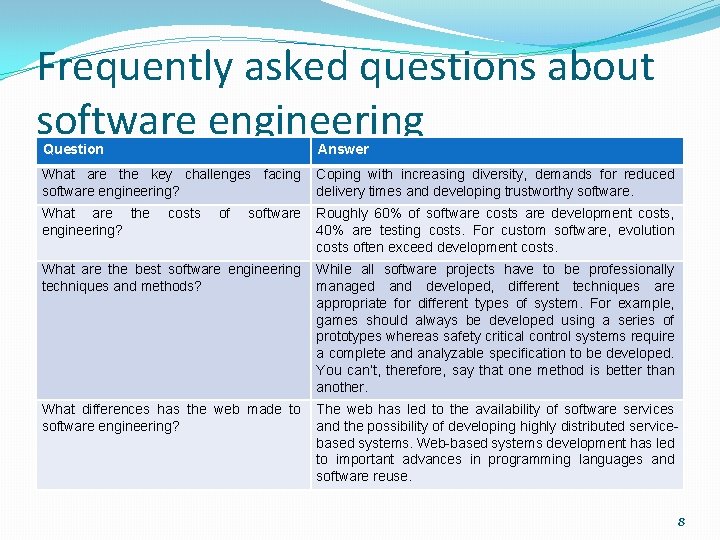 Frequently asked questions about software engineering Question Answer What are the key challenges facing