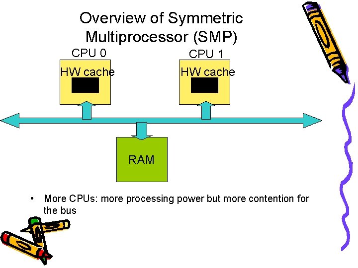 Overview of Symmetric Multiprocessor (SMP) CPU 0 CPU 1 HW cache RAM • More