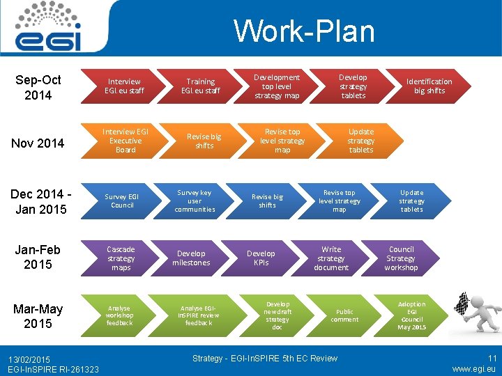 Work-Plan Sep-Oct 2014 Interview EGI. eu staff Nov 2014 Interview EGI Executive Board Dec