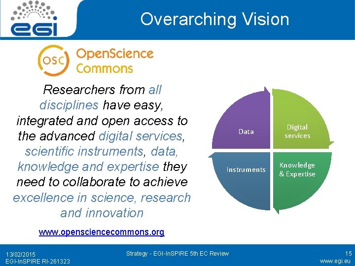 Overarching Vision Researchers from all disciplines have easy, integrated and open access to the