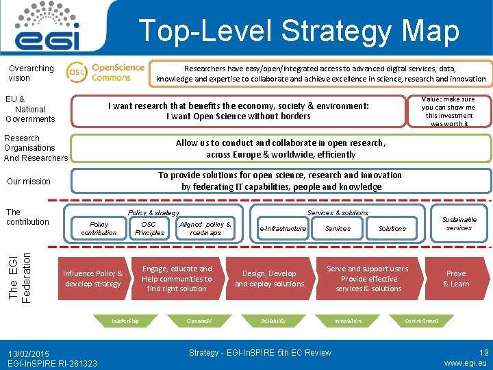 Top-Level Strategy Map Overarching vision Researchers have easy/open/integrated access to advanced digital services, data,