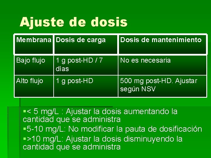 Ajuste de dosis Membrana Dosis de carga Dosis de mantenimiento Bajo flujo 1 g
