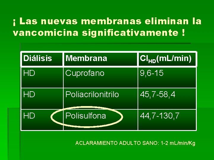 ¡ Las nuevas membranas eliminan la vancomicina significativamente ! Diálisis Membrana Cl. HD(m. L/min)