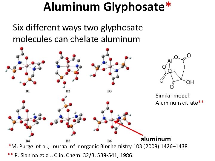 Aluminum Glyphosate* Six different ways two glyphosate molecules can chelate aluminum Similar model: Aluminum