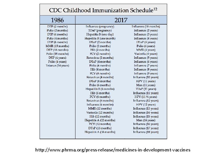 http: //www. phrma. org/press-release/medicines-in-development-vaccines 