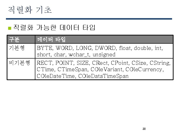 직렬화 기초 n 직렬화 가능한 데이터 타입 구분 데이터 타입 기본형 BYTE, WORD, LONG,