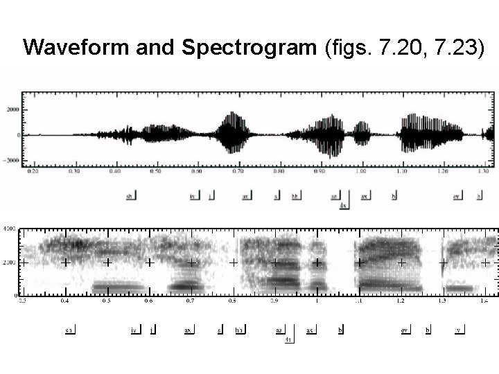 Waveform and Spectrogram (figs. 7. 20, 7. 23) 