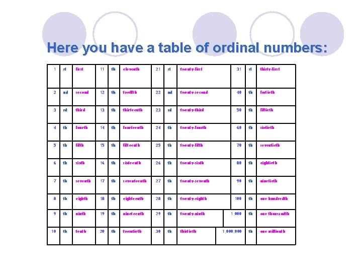 Universidad Veracruzana Centro de Idiomas Dates ordinal numbers