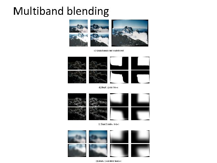 Multiband blending 