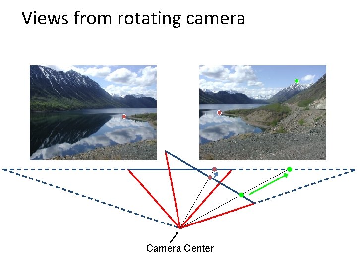 Views from rotating camera Center 