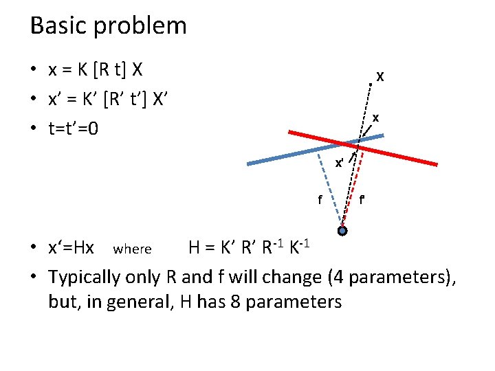 Basic problem • x = K [R t] X • x’ = K’ [R’