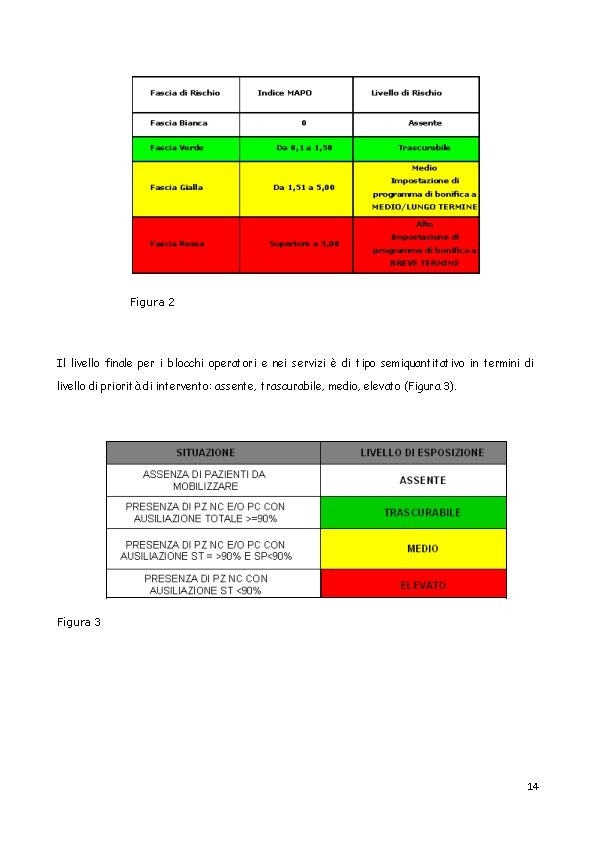 Figura 2 Il livello finale per i blocchi operatori e nei servizi è di