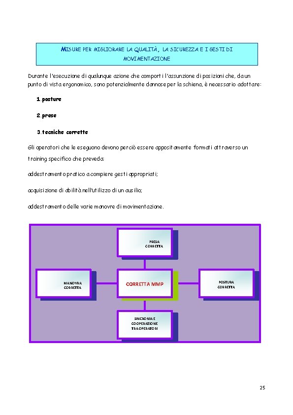 MISURE PER MIGLIORARE LA QUALITÀ, LA SICUREZZA E I GESTI DI MOVIMENTAZIONE Durante l'esecuzione